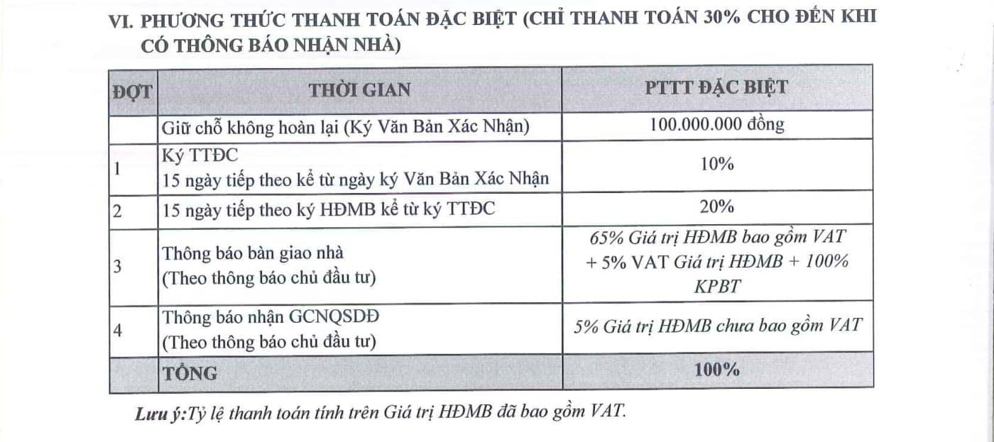 Thanh toán 30% đến khi nhận nhà