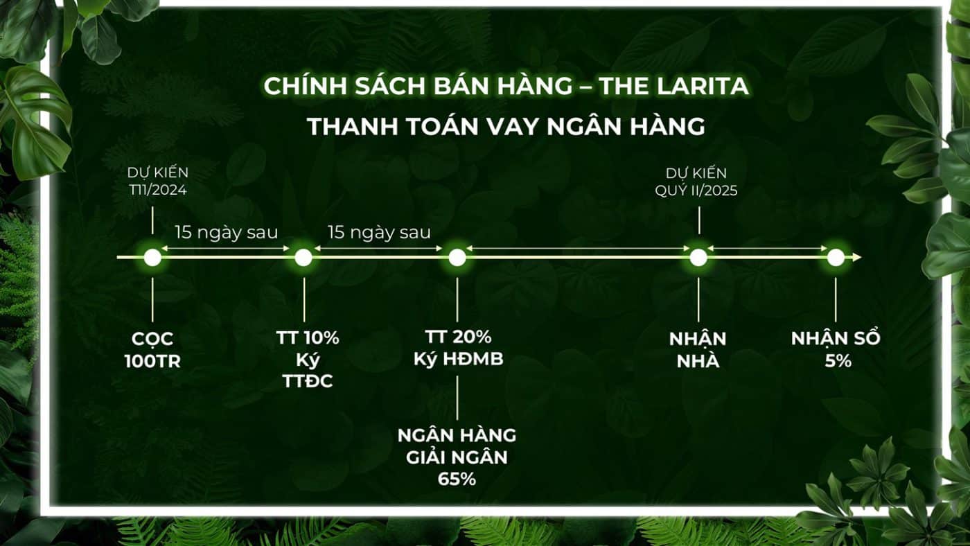 Phương thức thanh toán vay ngân hàng