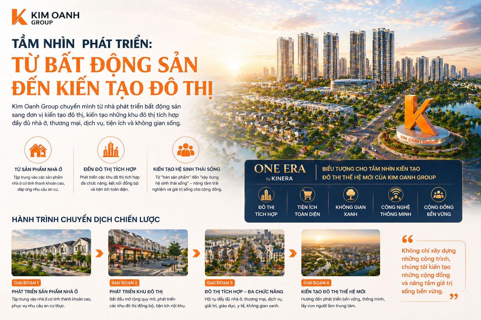 Tầm nhìn phát triển: Từ bất động sản đến kiến tạo đô thị